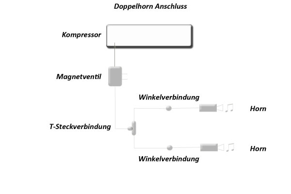 Hornschutz Abdeckung 16cm Sturmhaube Abdeckkappe Nebelhorn Horn