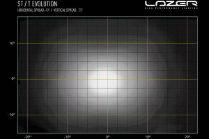 Lampade Lazer serie ST-Evolution ST-2 Evolution