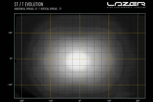 Discover the ST-Evolution headlamp series from Lazer Lamps.
